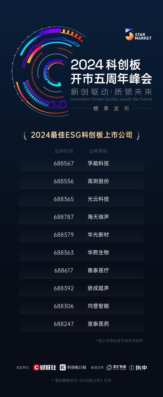 最佳ESG科創(chuàng)板上市公司.jpg